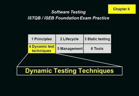 Dynamic Testing Techniques