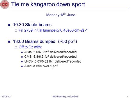 Tie me kangaroo down sport 10:30 Stable beams Fill 2739 Initial luminosity 6.48e33 cm-2s-1 13:00 Beams dumped (~50 pb -1 ) Off to Oz with: Atlas: 6.6/6.3.