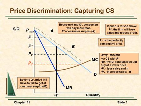 Price Discrimination: Capturing CS