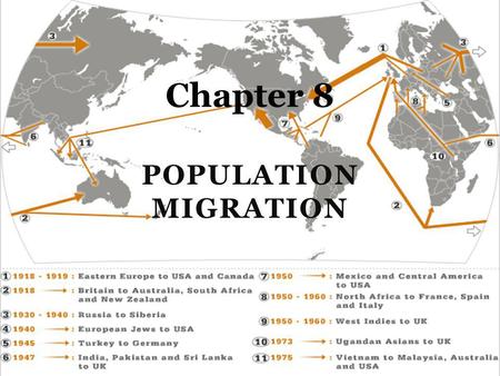 Chapter 8 Population Migration.
