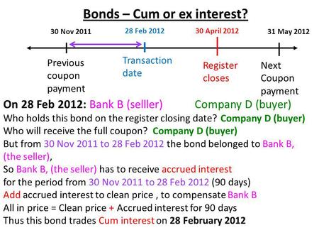 Previous coupon payment On 28 Feb 2012: Bank B (selller)Company D (buyer) Who holds this bond on the register closing date? Who will receive the full coupon?