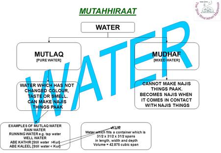 WATER MUTAHHIRAAT WATER MUTLAQ MUDHAF CANNOT MAKE NAJIS