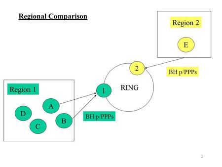 1 A B C D E Region 1 Region 2 1 2 RING Regional Comparison BH p/PPPs.