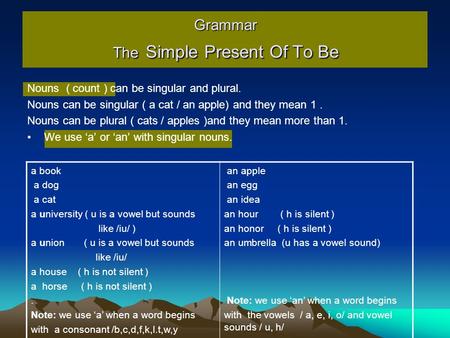 Grammar The Simple Present Of To Be an apple an egg an idea an hour ( h is silent ) an honor ( h is silent ) an umbrella (u has a vowel sound) Note: we.