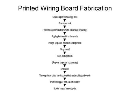 Printed Wiring Board Fabrication. Imaging For feature sizes less than 200μm, use photolithography process 1.Clean surface 2.Apply photoresist 3.Expose.