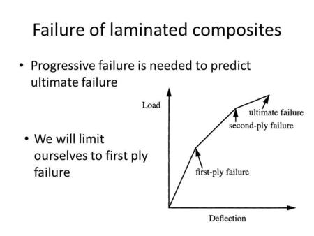 Failure of laminated composites Progressive failure is needed to predict ultimate failure We will limit ourselves to first ply failure.