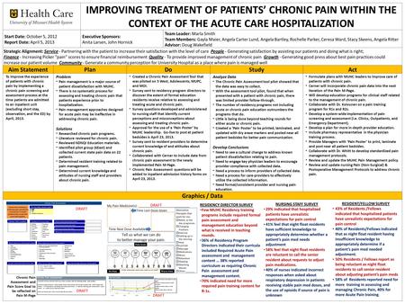 IMPROVING TREATMENT OF PATIENTS CHRONIC PAIN WITHIN THE CONTEXT OF THE ACUTE CARE HOSPITALIZATION Start Date: October 5, 2012 Report Date: April 5, 2013.
