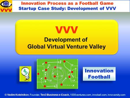 © Vadim Kotelnikov, Founder, Ten3 Business e-Coach, 1000ventures.com, innoball.com, innovarsity.com Innovation Football Innovation Football Innovation.