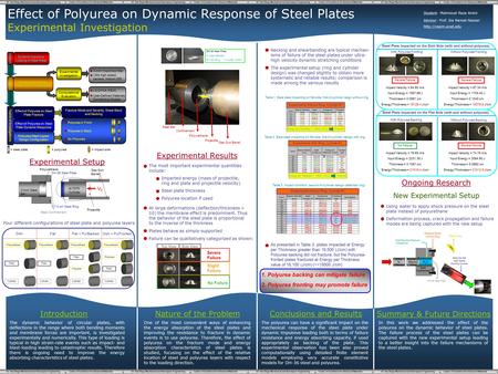Effect of Polyurea on Dynamic Response of Steel Plates