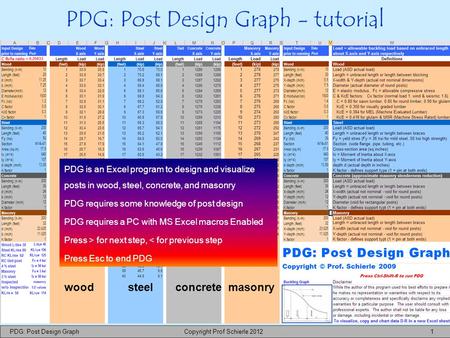 PDG: Post Design Graph Copyright Prof Schierle 2012 1 PDG: Post Design Graph - tutorial PDG is an Excel program to design and visualize posts in wood,