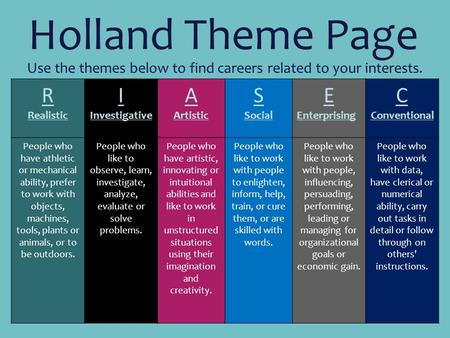 Use the themes below to find careers related to your interests. Holland Theme Page R Realistic I Investigative A Artistic S Social E Enterprising C Conventional.