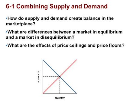 6-1 Combining Supply and Demand