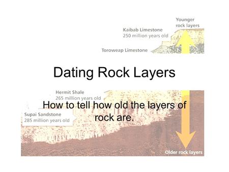 How to tell how old the layers of rock are.