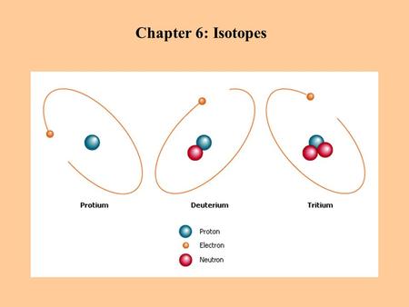 Chapter 6: Isotopes.  What is an isotope? What is the difference between.
