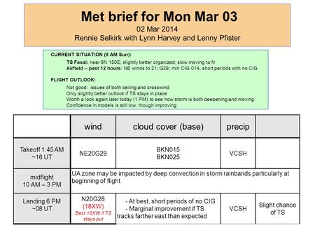 Met brief for Mon Mar 03 02 Mar 2014 Rennie Selkirk with Lynn Harvey and Lenny Pfister CURRENT SITUATION (8 AM Sun): TS Faxai: near 9N 150E; slightly better.