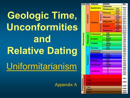 Geologic Time, Unconformities and Relative Dating Uniformitarianism Appendix A.