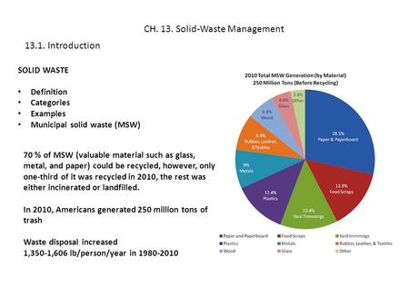 CH. 13. Solid-Waste Management 13.1. Introduction SOLID WASTE Definition Categories Examples Municipal solid waste (MSW) 70 % of MSW (valuable material.