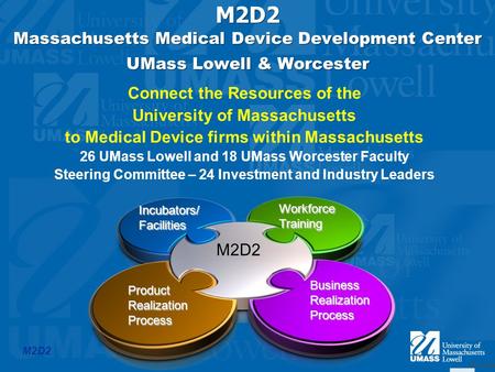 M2D2 Connect the Resources of the University of Massachusetts to Medical Device firms within Massachusetts 26 UMass Lowell and 18 UMass Worcester Faculty.