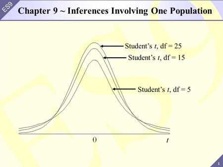 Chapter 9 ~ Inferences Involving One Population