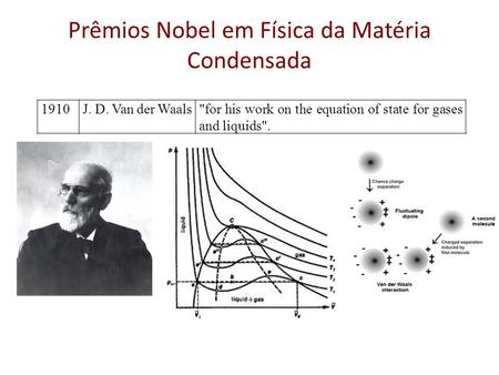 Prêmios Nobel em Física da Matéria Condensada 1910J. D. Van der Waalsfor his work on the equation of state for gases and liquids.