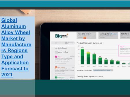 Global Aluminum Alloy Wheel Market by Manufacture rs Regions Type and Application Forecast to 2021.