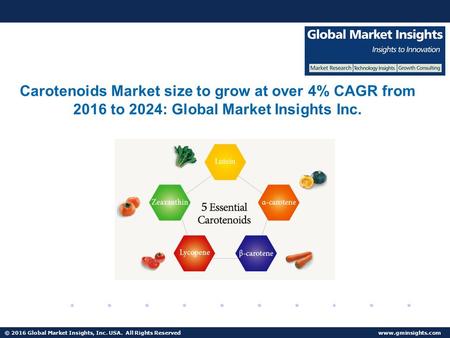 Carotenoids Market size