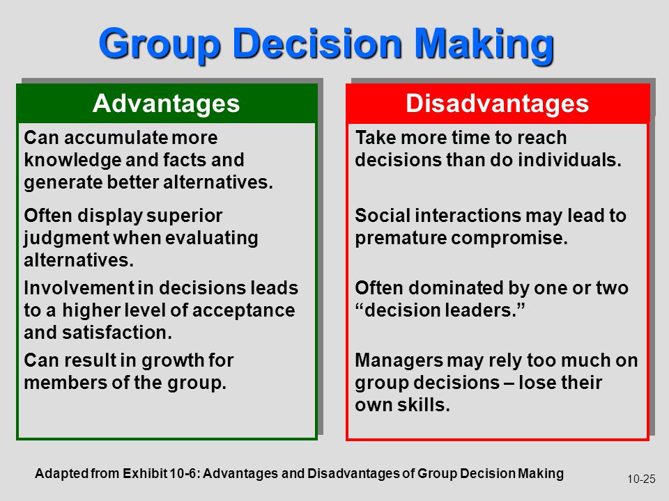 Group Decision Making Advantages 24