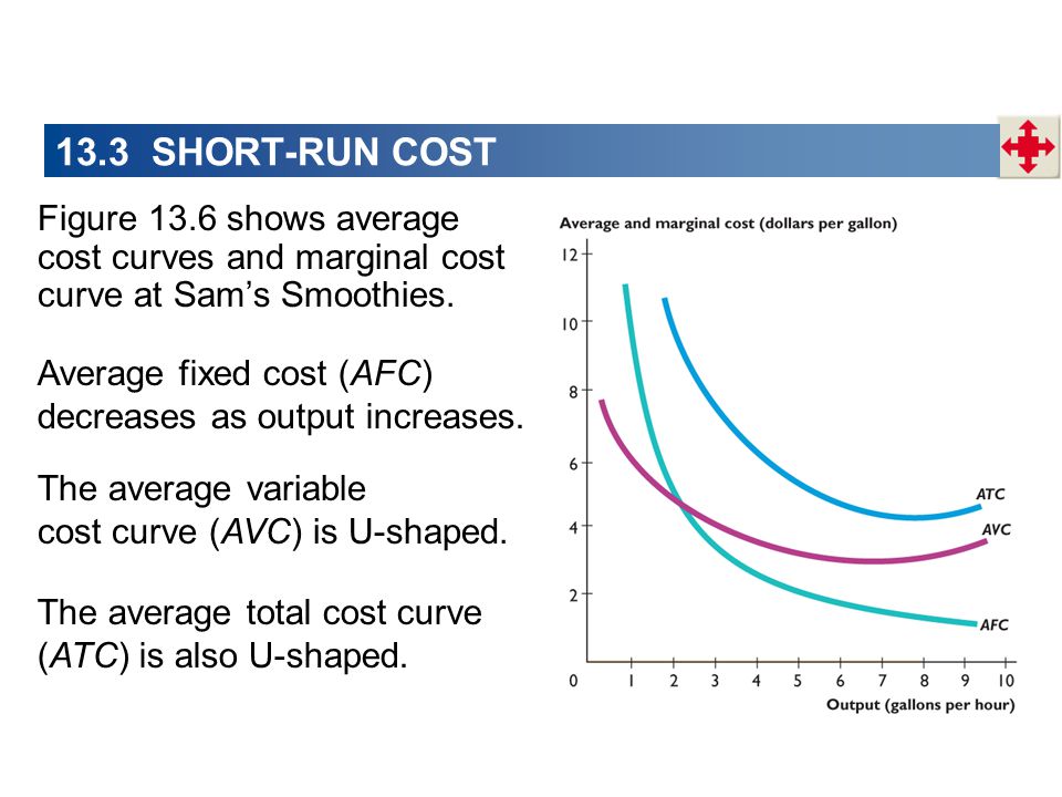 download market oriented grid and utility computing