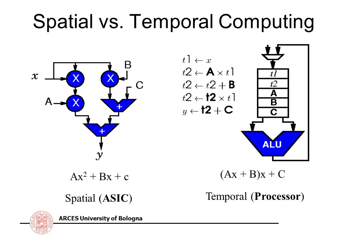 effective hamiltonians for constrained quantum systems