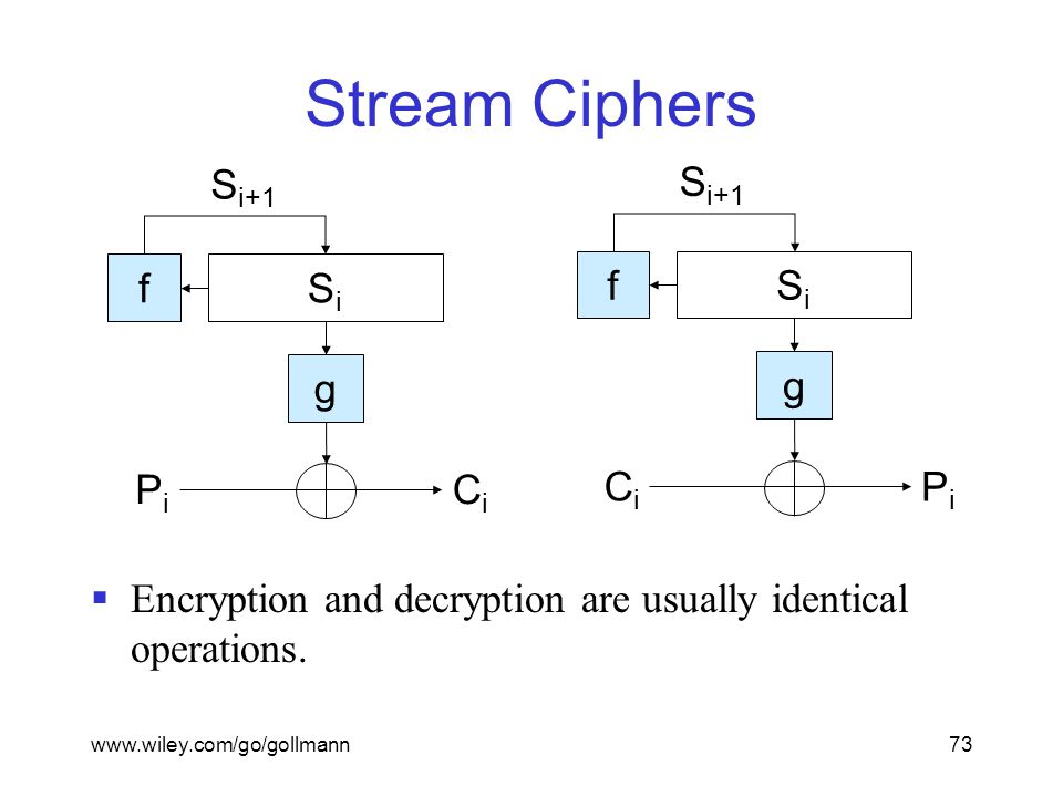 Rc4 Stream Cipher And Its Variants Pdf To Word