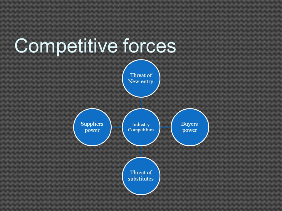 Apple inc. five forces analysis (porter’s model)