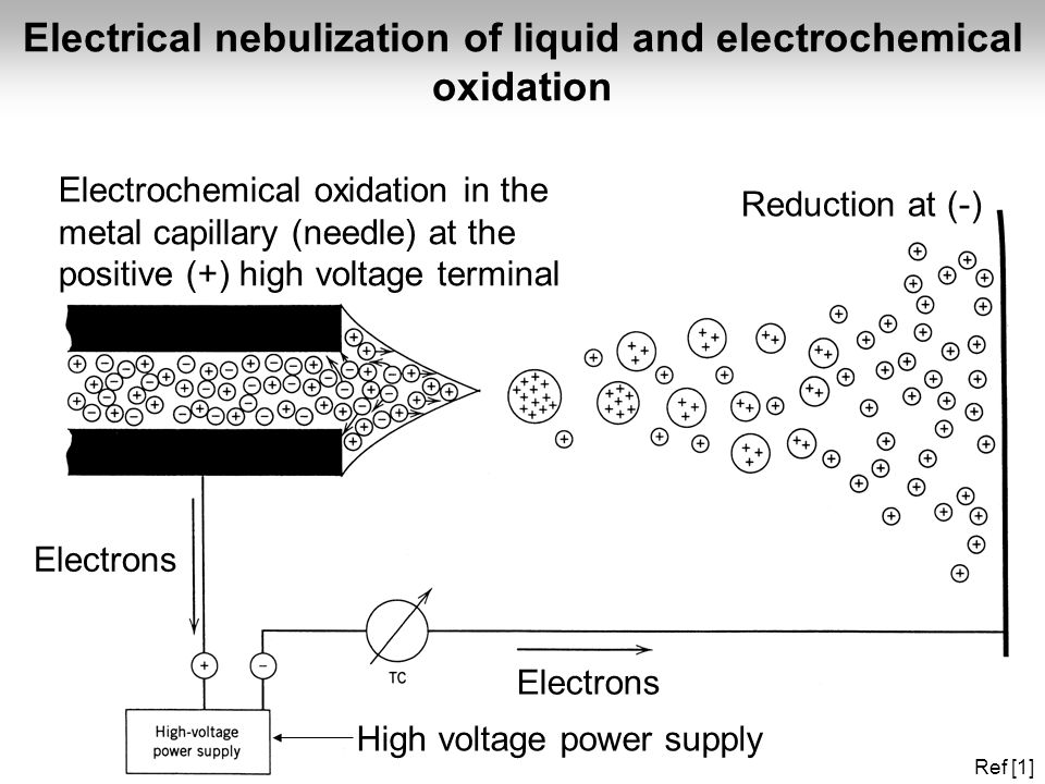 electrospray ionization (esi) mass spectrometry