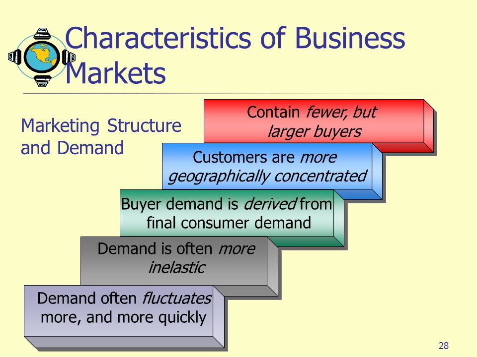 Characteristics Of Business To Business Markets Marketing Essay