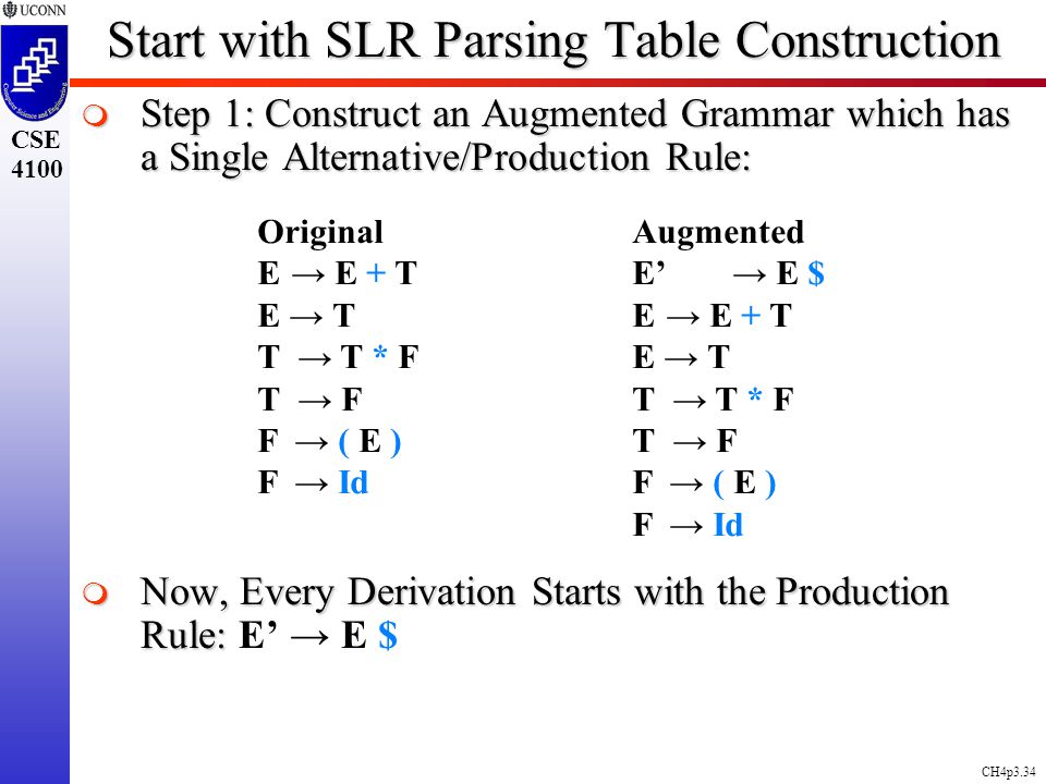 Slr parsing table program in chennai
