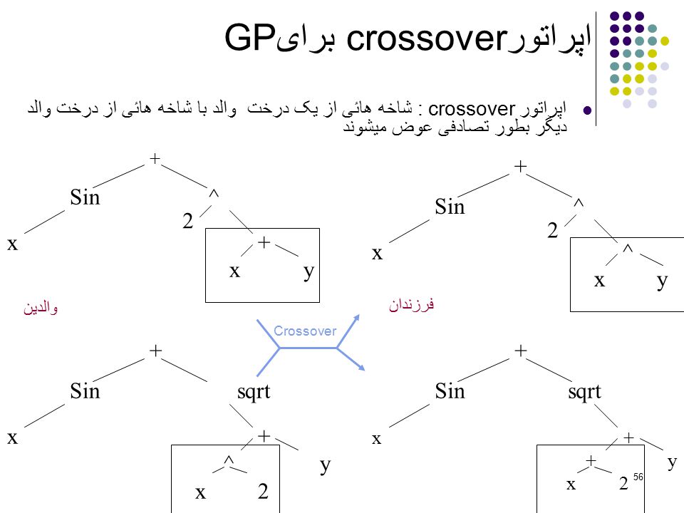 نتیجه تصویری برای ‪اپراتور crossoverبرای GP‬‏