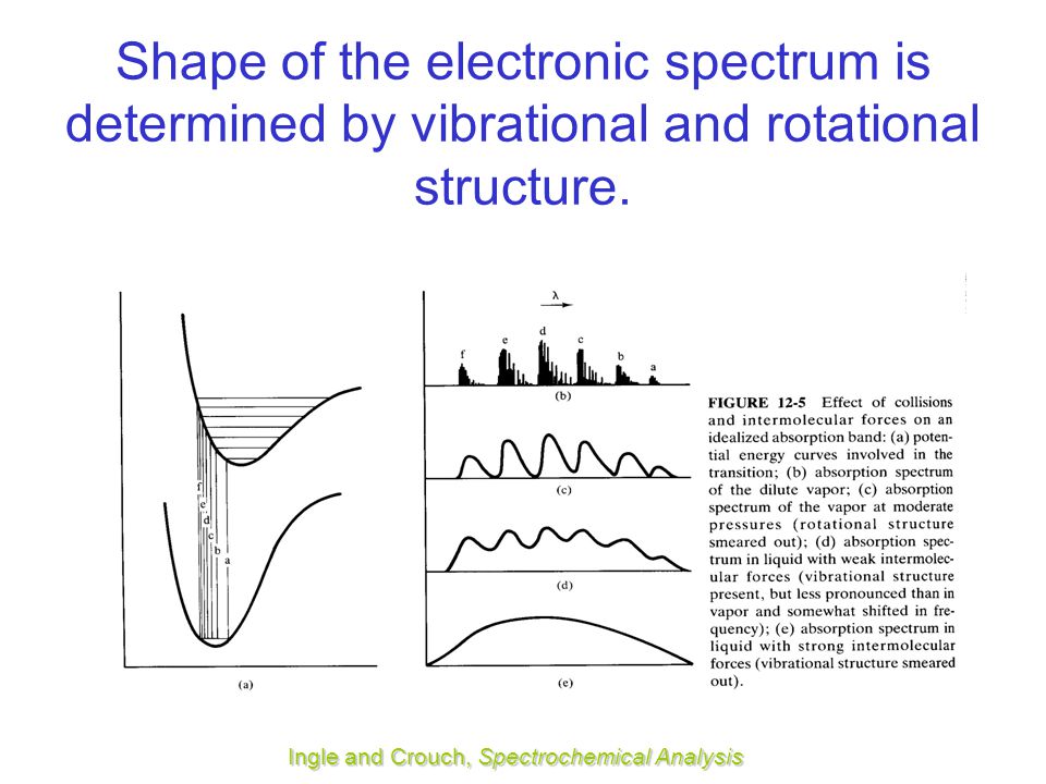 Spectrochemical Analysis Ingle And Crouch Download Free