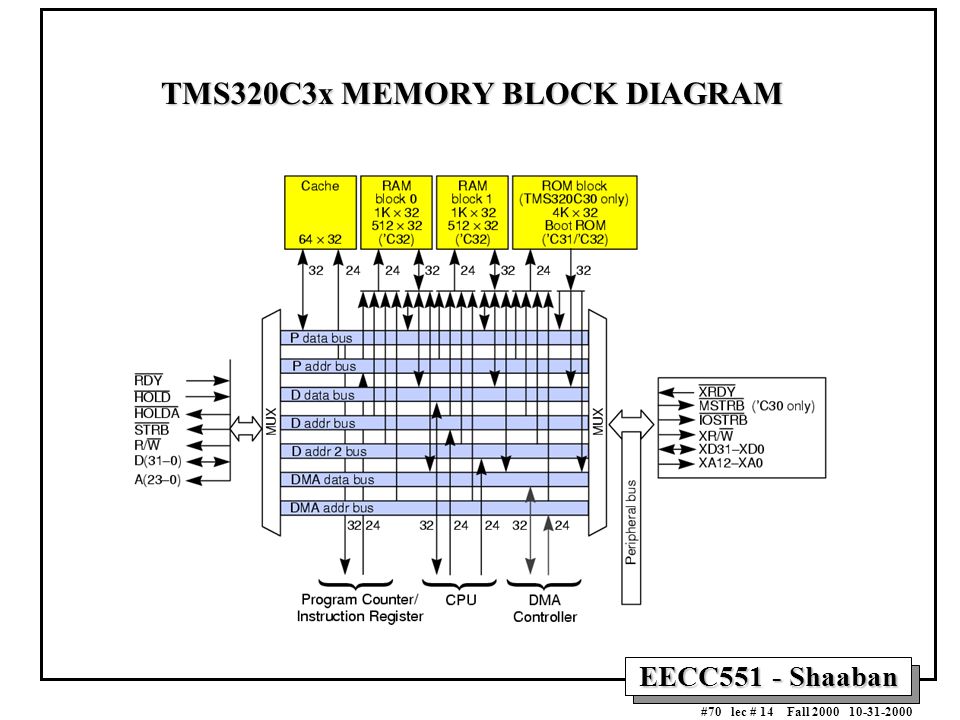 book embedded systems design an introduction to processes tools and techniques