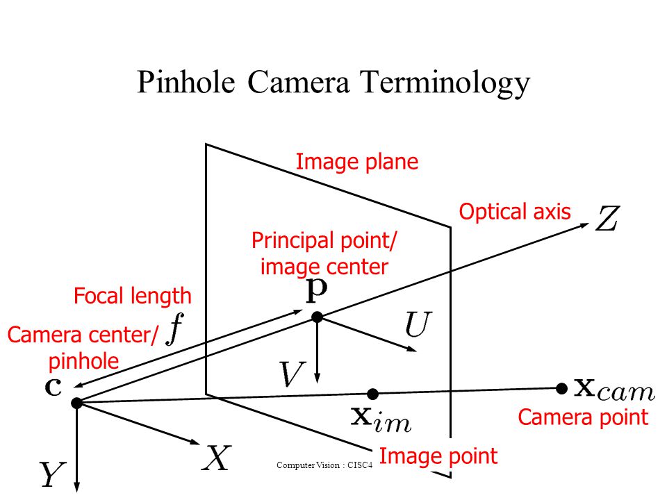 Pinhole+Camera+Terminology.jpg