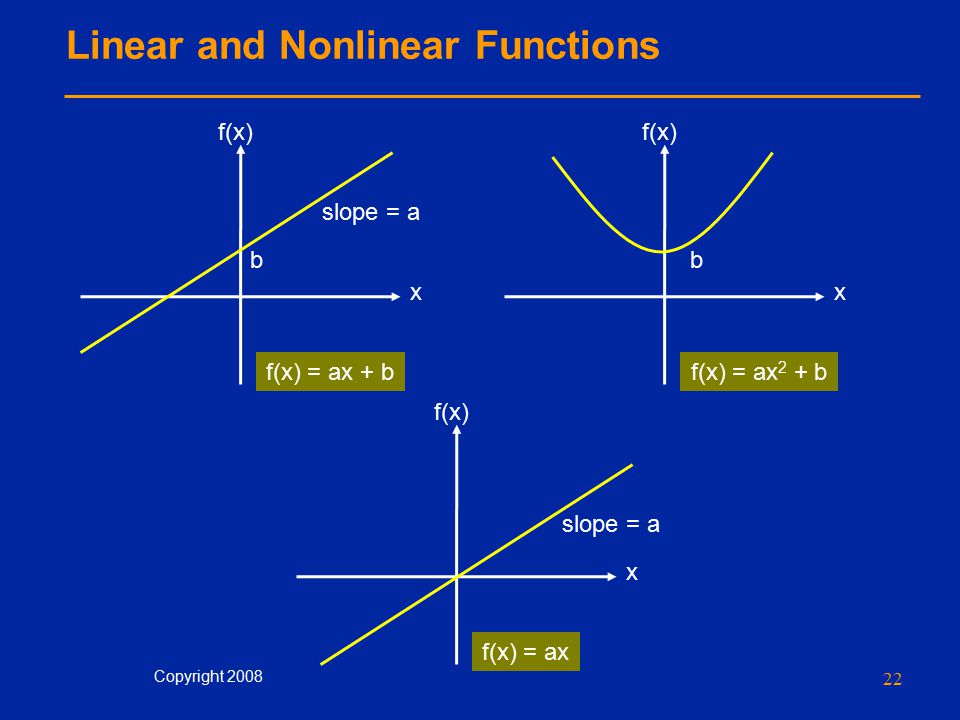 online tools for complex