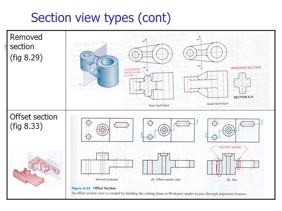 view time domain methods for