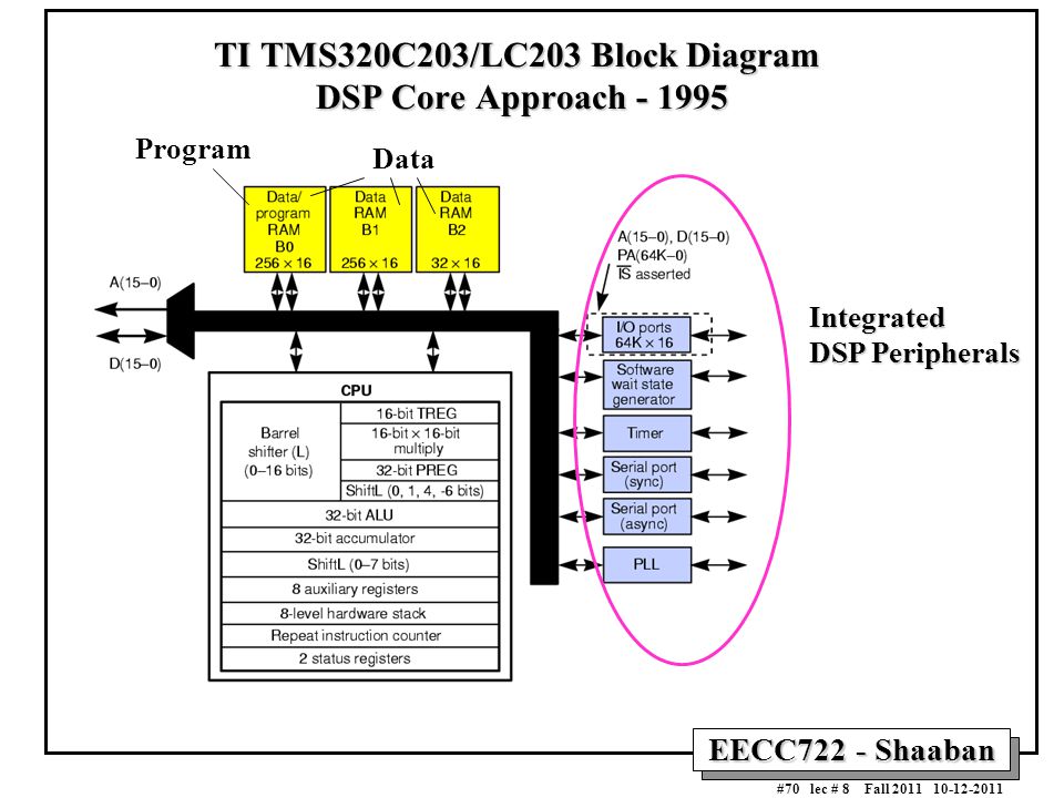 download high performance computing hipc 2004 11th international conference bangalore india december 19 22