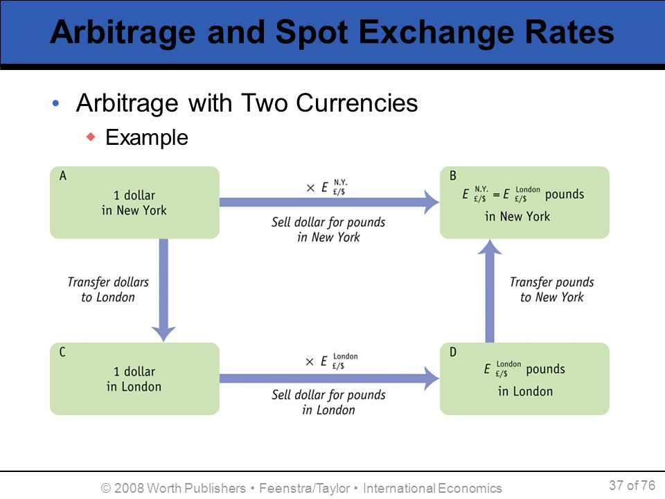 Forex Triangular Arbitrage Example Triangular Arbitrage Trading