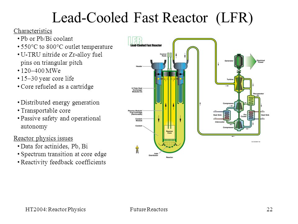 الغواصات النووية الهجومية..للبحرية السوفييتية ."الجزء الاول " Lead-Cooled+Fast+Reactor+%28LFR%29