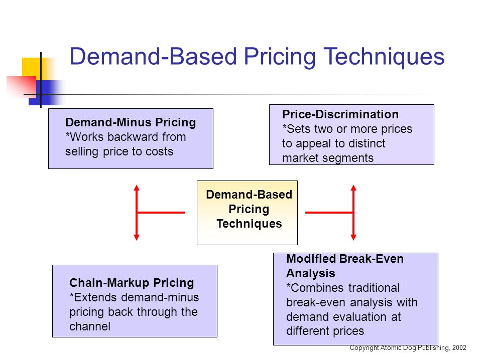 Developing and Applying a Pricing Strategy - ppt download