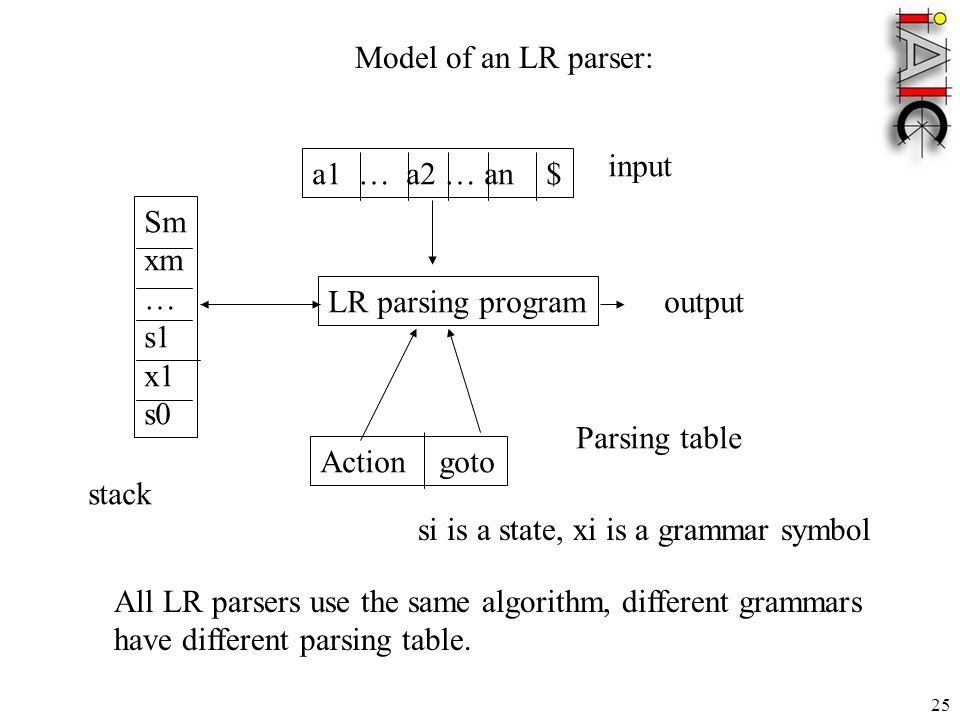 Program to convert infix to prefix