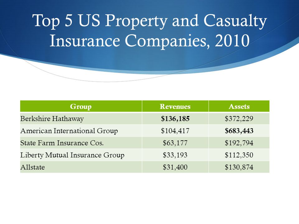 Universal Property & Casualty Insurance Company - Florida ...