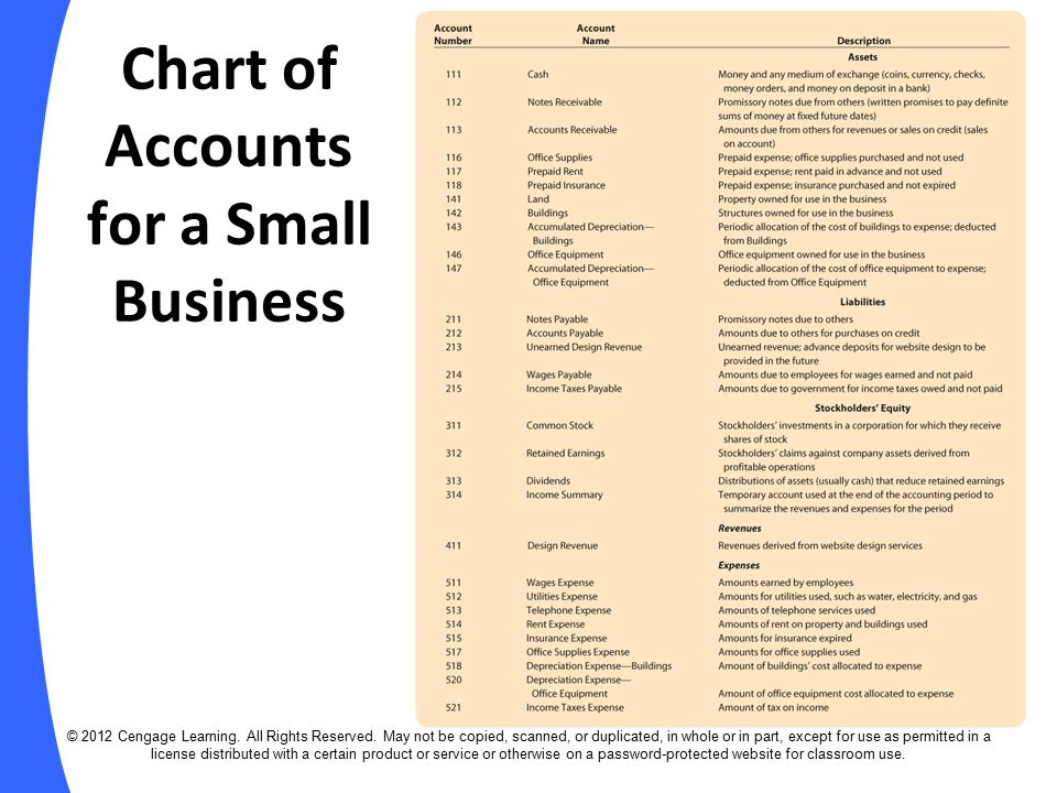 Chart Of Accounts For Small Business