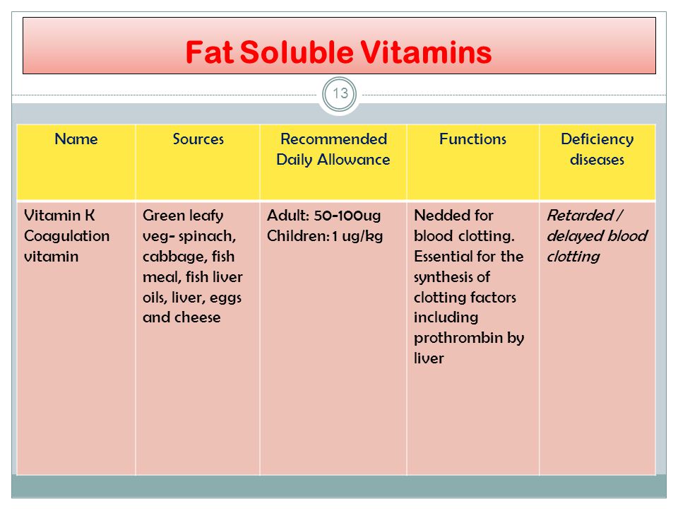 Recommended Daily Fat Allowance 121
