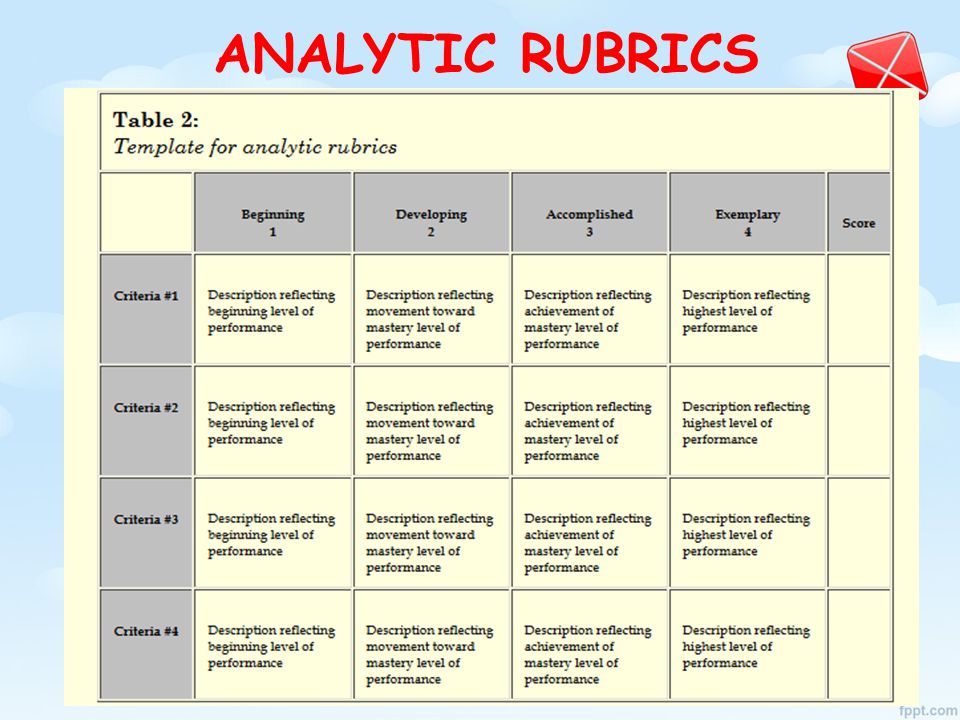 Examples Of Analytic Rubrics 83