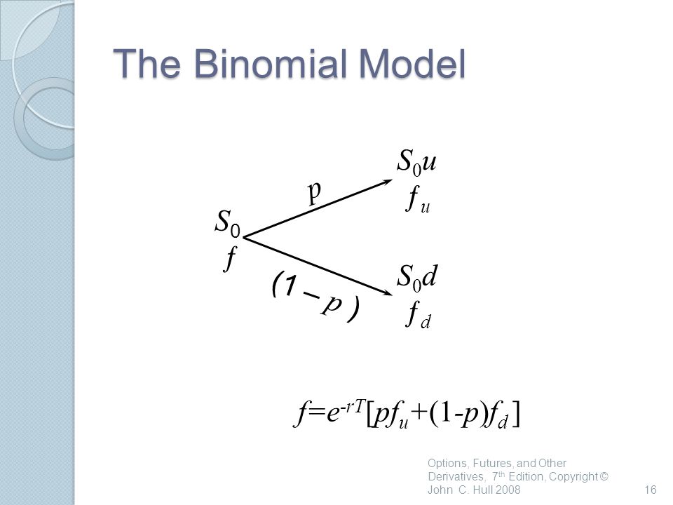 Chapter 15 Options On Stock Indices And Currencies Doc Chapter